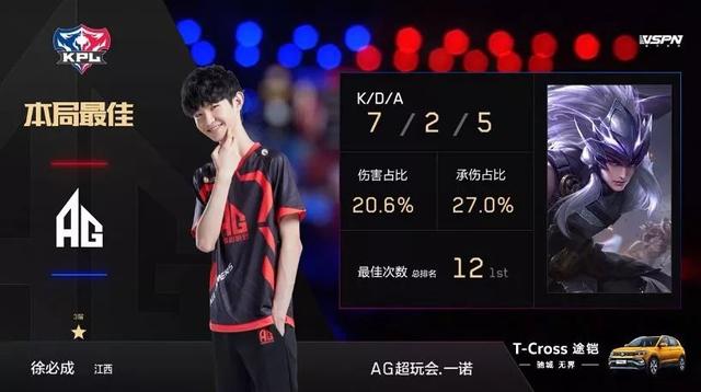 益的参与者