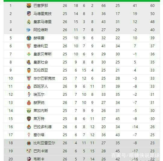 NBA传奇